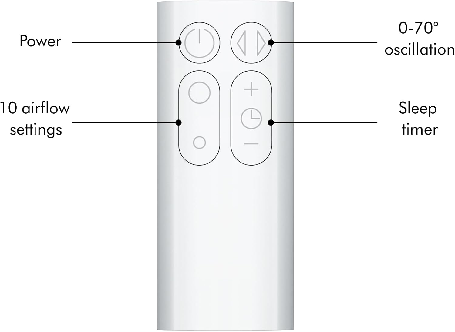 Dyson Cool™ AM07 Bladeless Tower Fan – Powerful Air Multiplier™ Cooling for Large Rooms, Quiet Operation, 10 Speed Levels, 70° Oscillation, Remote Control