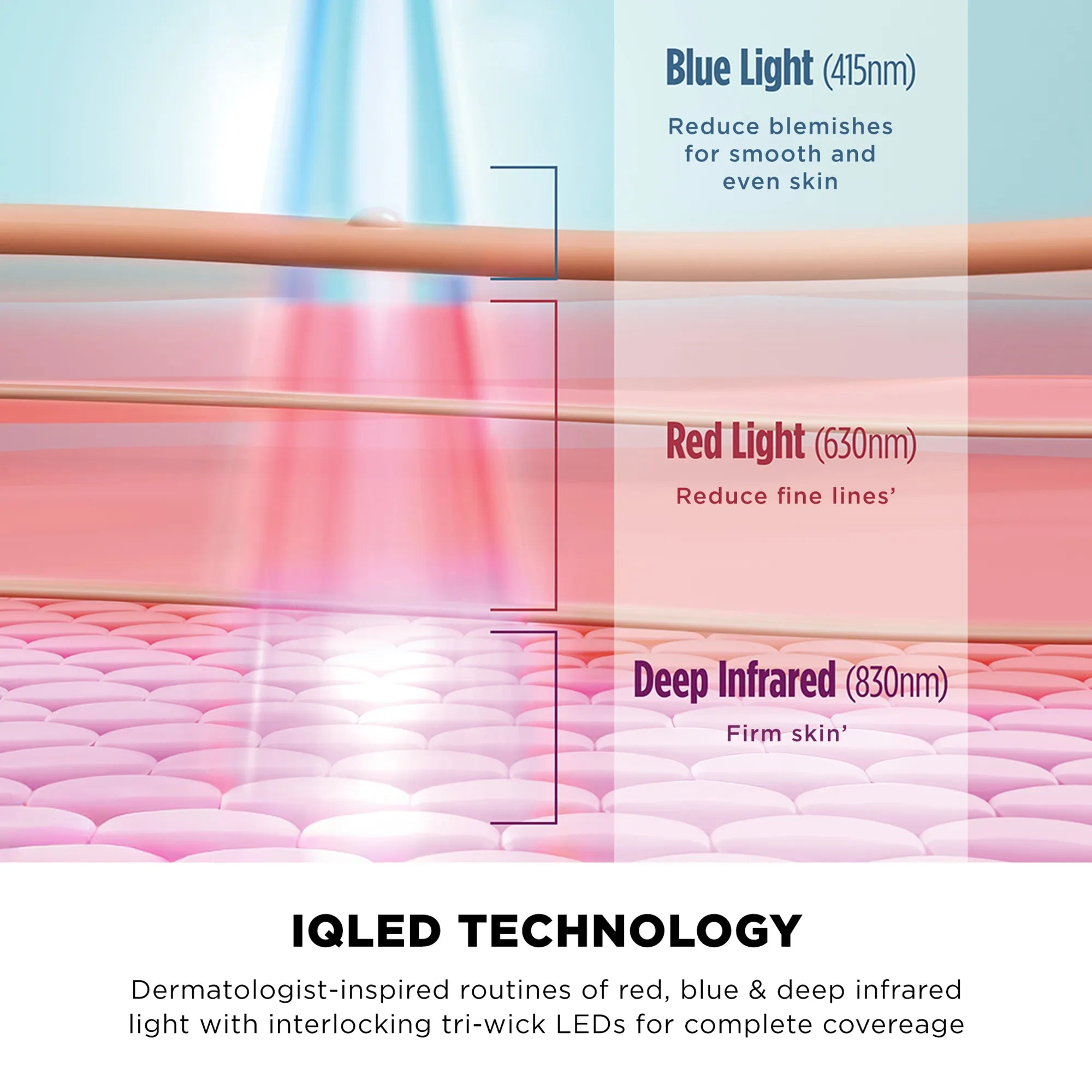 Ninja CryoGlow Under-Eye Cooling + LED Face Mask