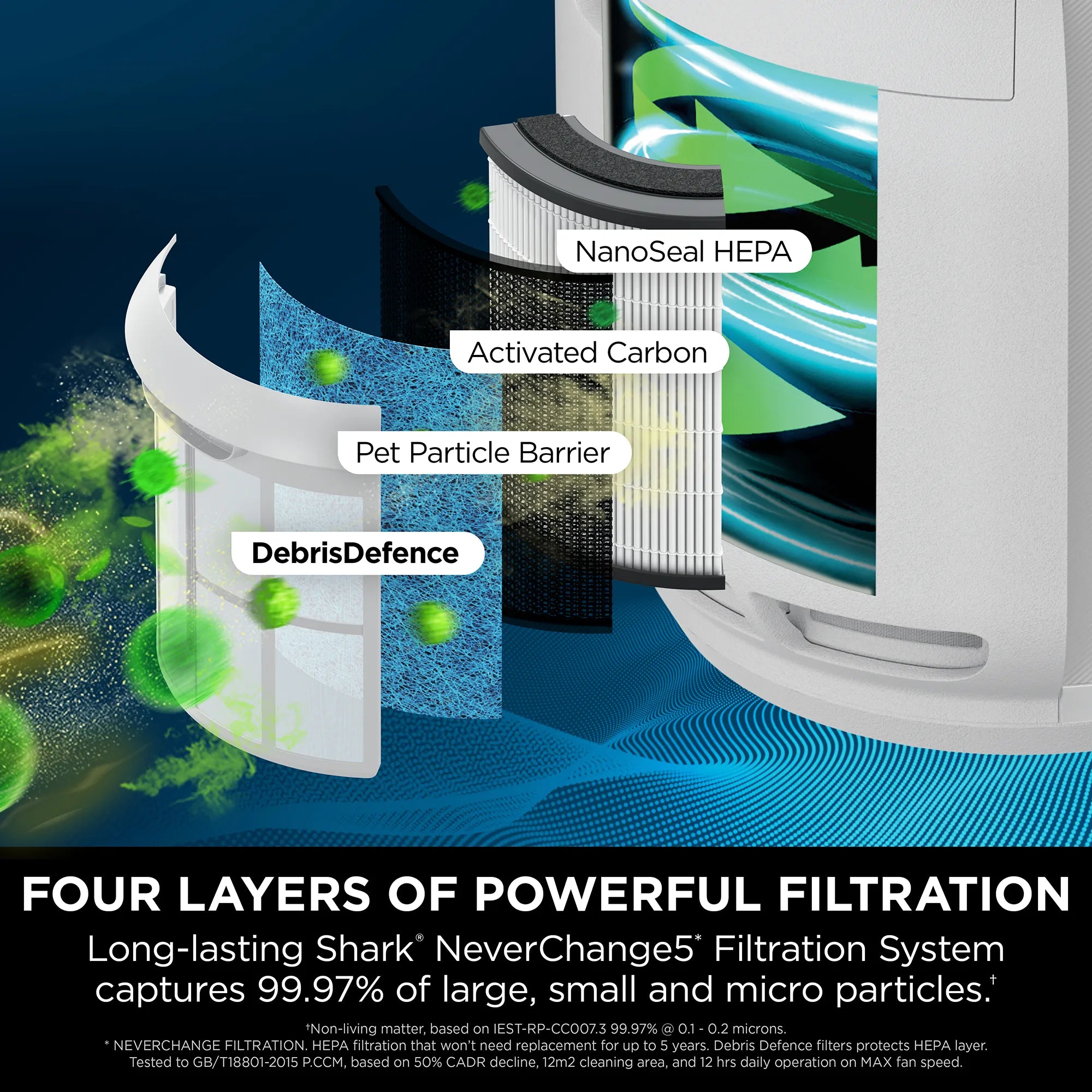 Ninja NeverChange5 Air Purifier