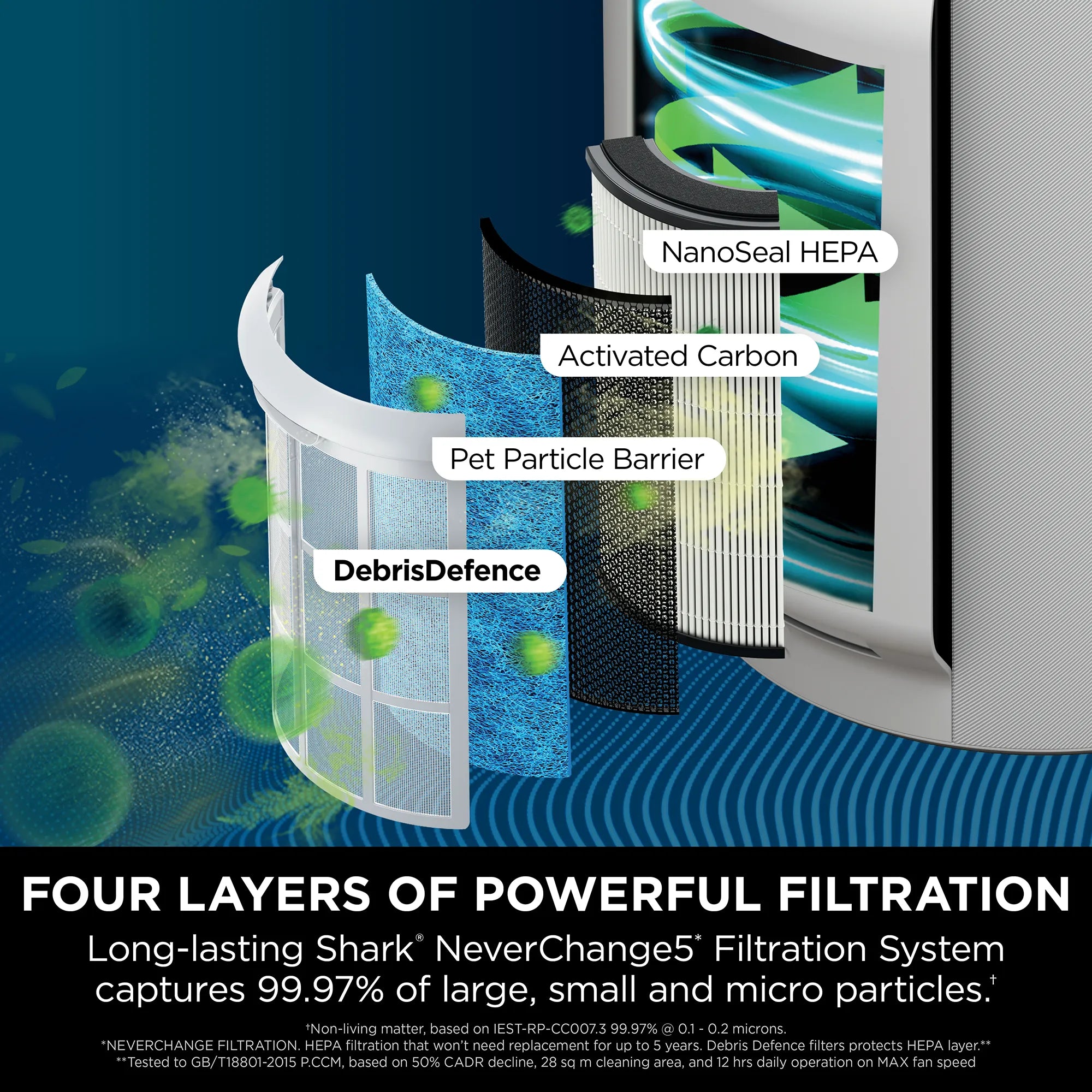Ninja NeverChange5 Air Purifier Max