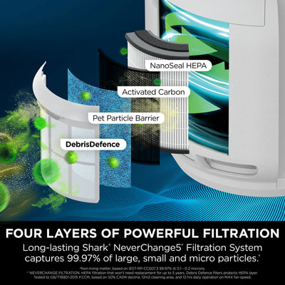 Ninja NeverChange5 Air Purifier