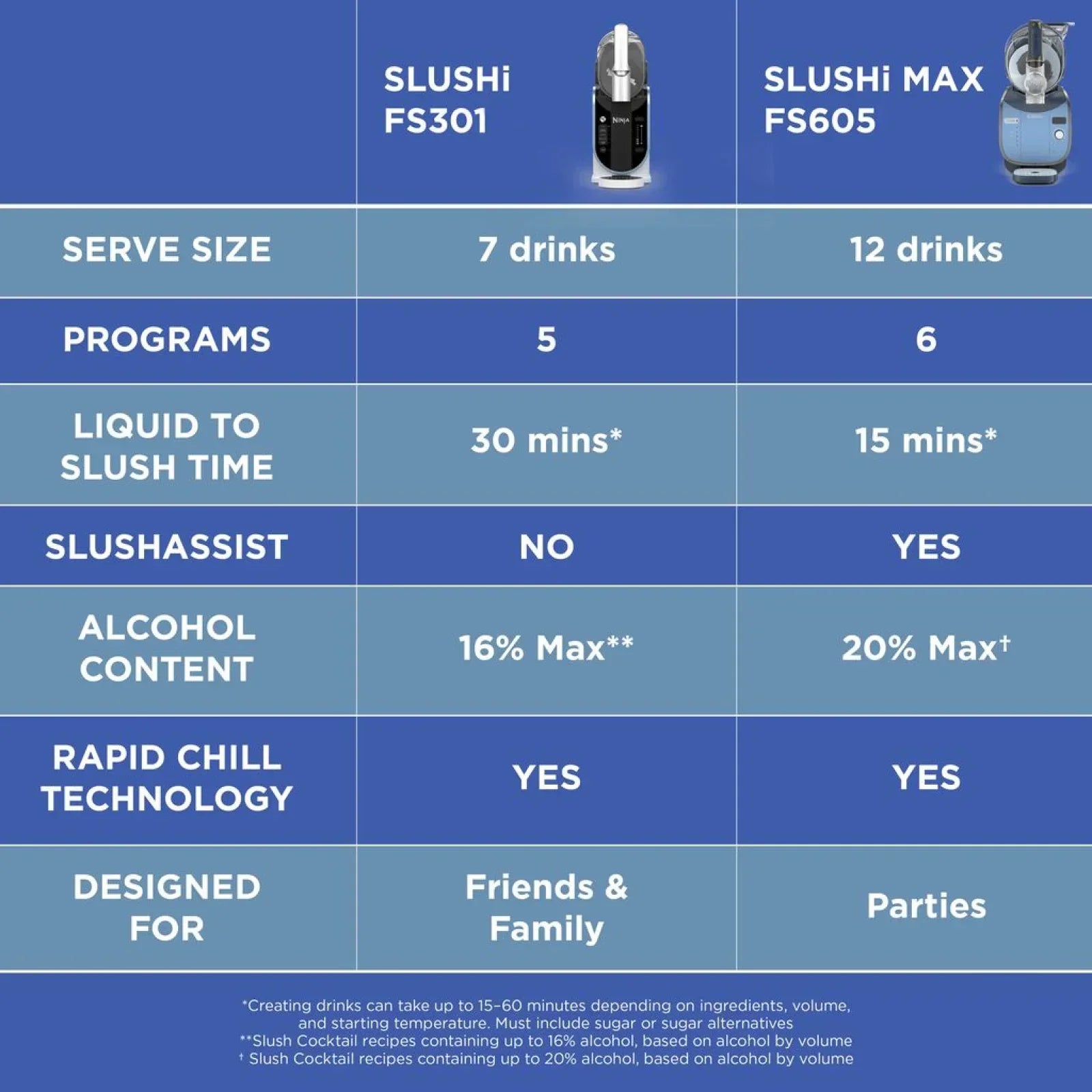 Ninja SLUSHi Max Smart Frozen Drink Maker