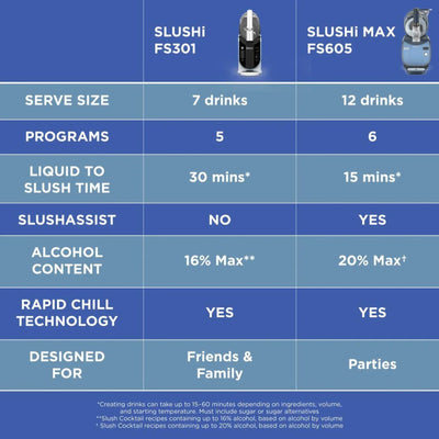 Ninja SLUSHi Max Smart Frozen Drink Maker